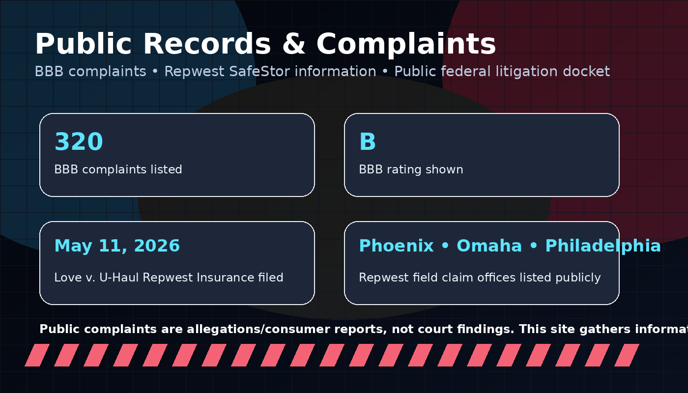 Public records and BBB complaint graphic
